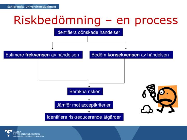 PPT - Riskanalys Och Riskbedömning PowerPoint Presentation - ID:3155795