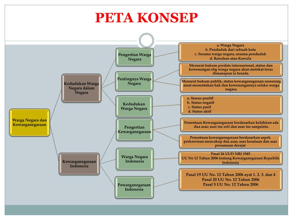 PPT - Bismillahirahmanirahim PowerPoint Presentation, free download