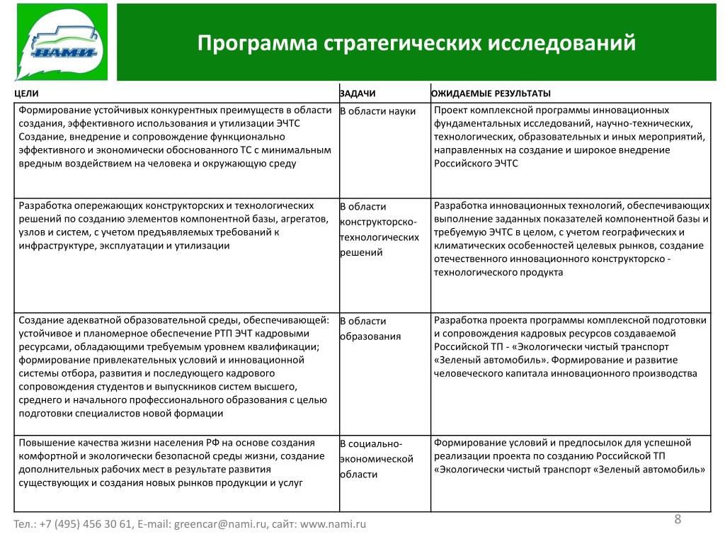 Задачи координатора проекта