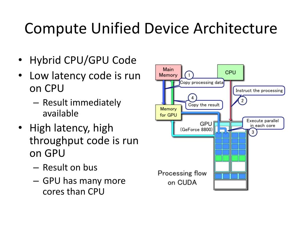 Cuda is available. CUDA архитектура. Архитектура GPU. CUDA (Compute Unified device Architecture). CUDA ядра.