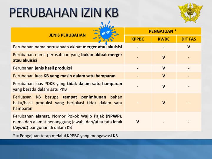 perubahan izin kb n