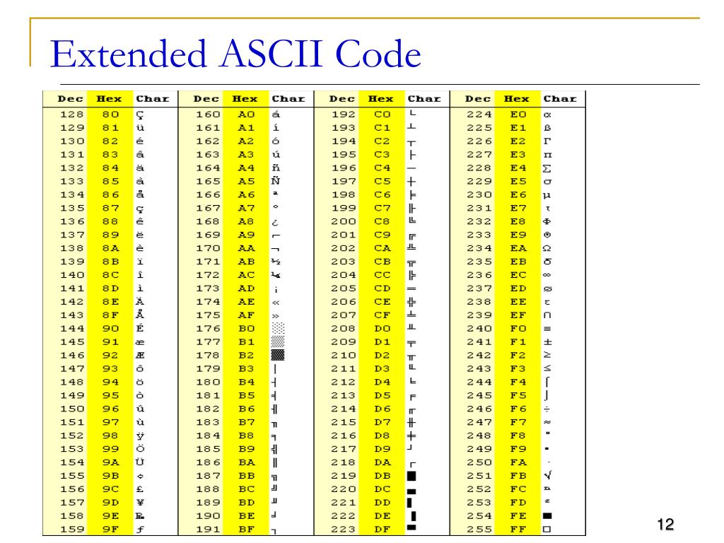 Extended Ascii Codes Hot Sex Picture