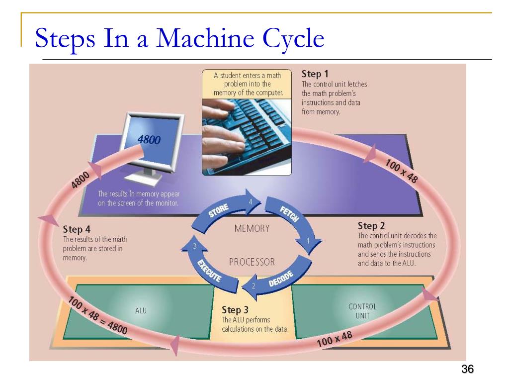 benefits of cycle machine