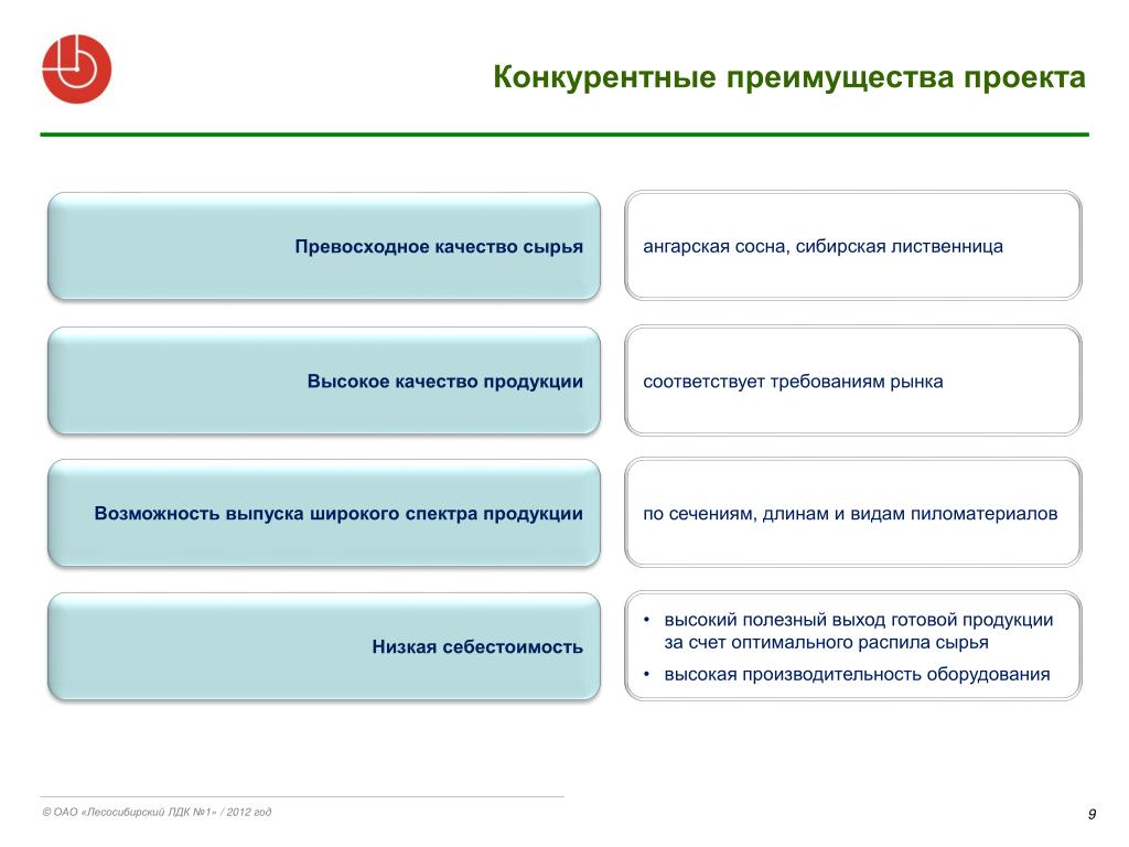 Преимущества проекта