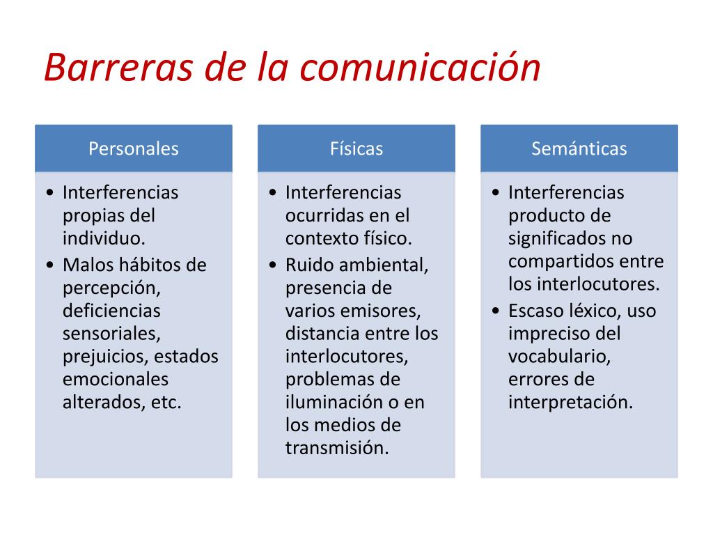 Cuáles Son Los Tipos De Barreras De Comunicación suministro.guerreiroweb.com