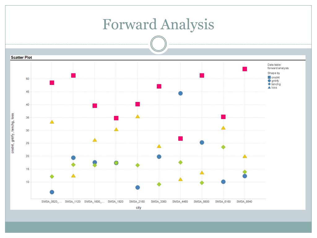 PPT - American Housing Survey: Affordable Housing PowerPoint ...
