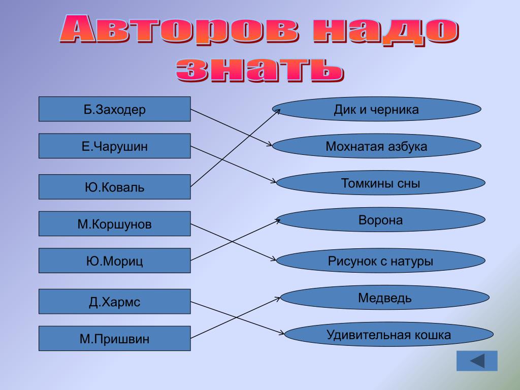 дом в черемушках коршунов презентация (99) фото