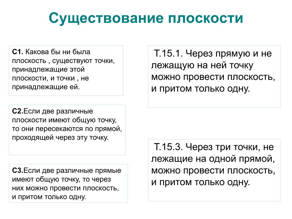 Существует плоскость. Существование плоскости. Все случаи существования плоскости. Способы существования плоскости. Плоскости бытия.