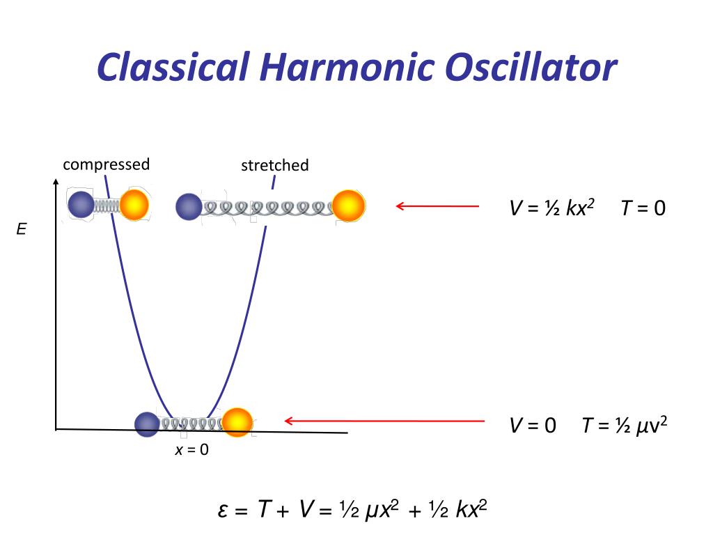 PPT Chemistry 2 PowerPoint Presentation, free download ID3158071