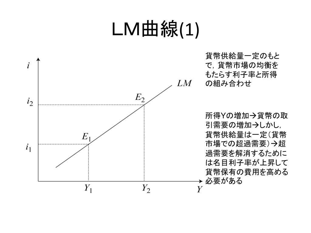 Ppt 短期均衡 2 Is Lm モデル Powerpoint Presentation Free Download Id Ppt 短期均衡 2 Is Lm モデル Powerpoint Presentation Free Download Id
