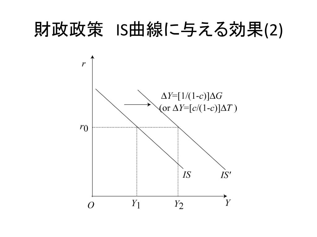 Ppt 短期均衡 2 Is Lm モデル Powerpoint Presentation Free Download Id Ppt 短期均衡 2 Is Lm モデル Powerpoint Presentation Free Download Id