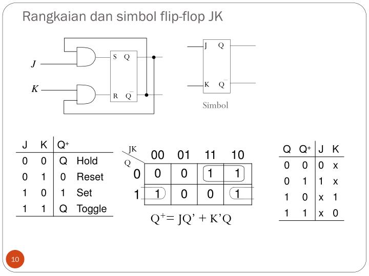 Ppt Flip Flop Powerpoint Presentation Id 3158101