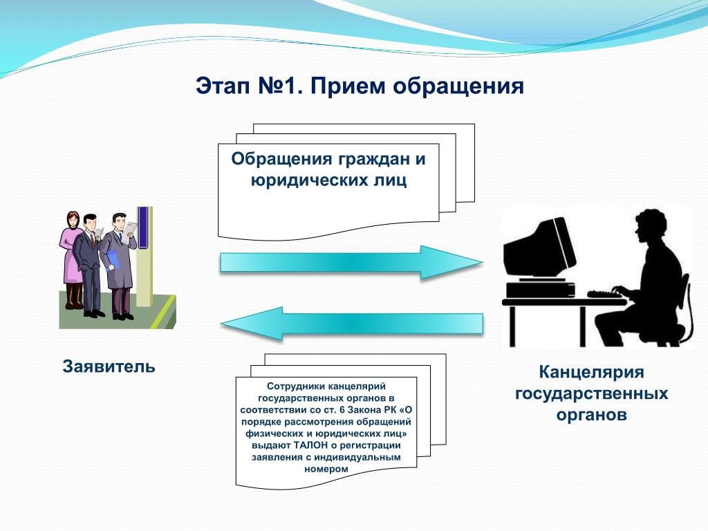 Обращение граждан презентация