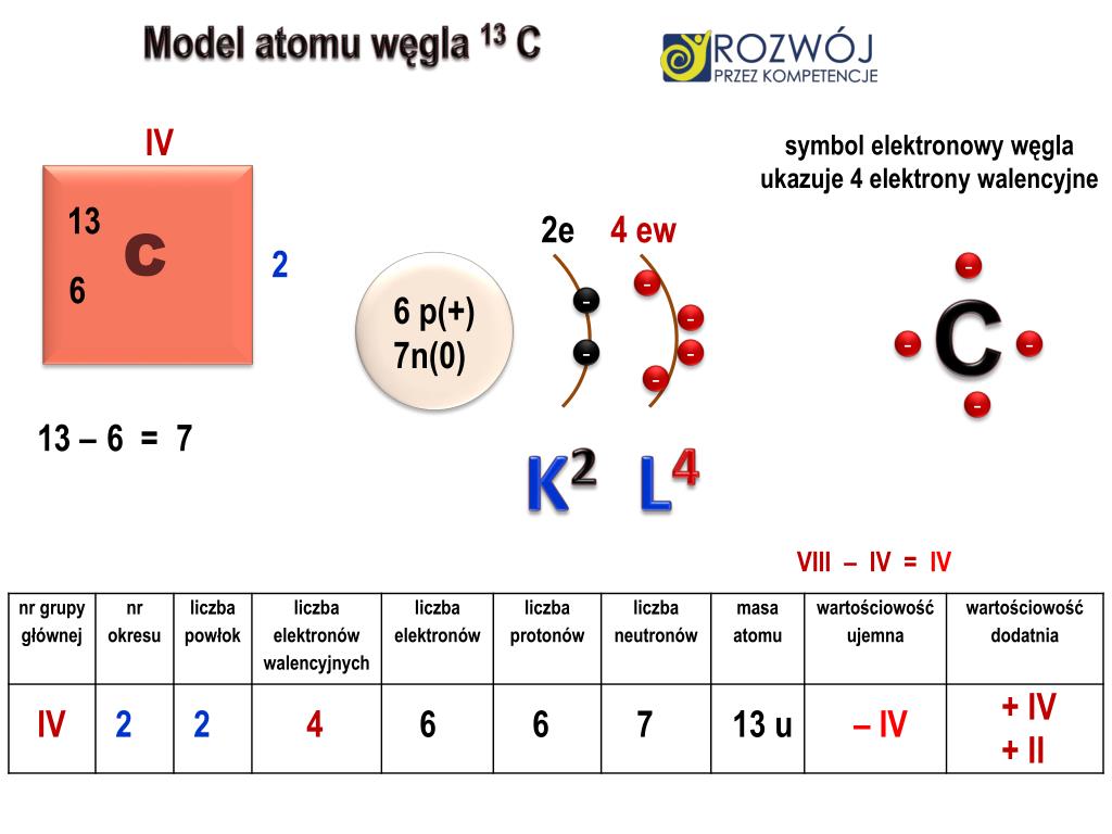 Gaz Szlachetny Którego Atom Ma 2 Powłoki Elektronowe PPT - Dane INFORMACYJNE PowerPoint Presentation, free download - ID:3159027