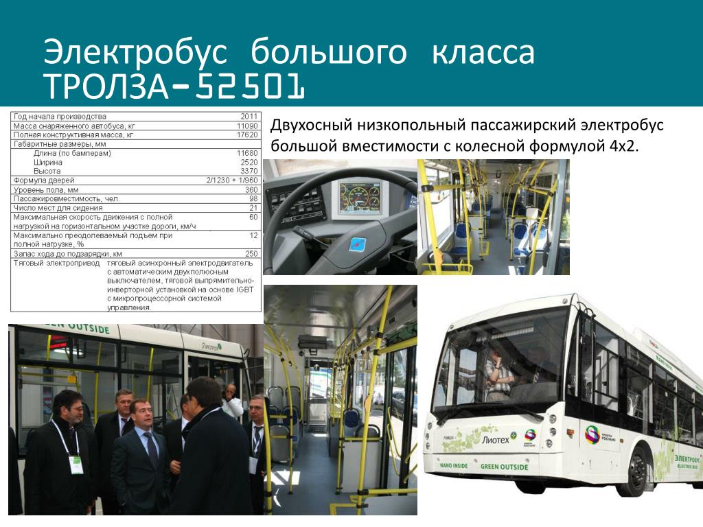 Электробус характеристики. Автобус Тролза 52501 электробус. Строение электробуса. Электробус конструкция.