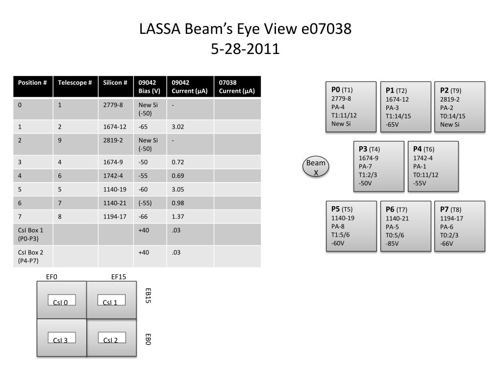 PPT LASSA Beam’s Eye View e07038 5 28 2011 PowerPoint Presentation