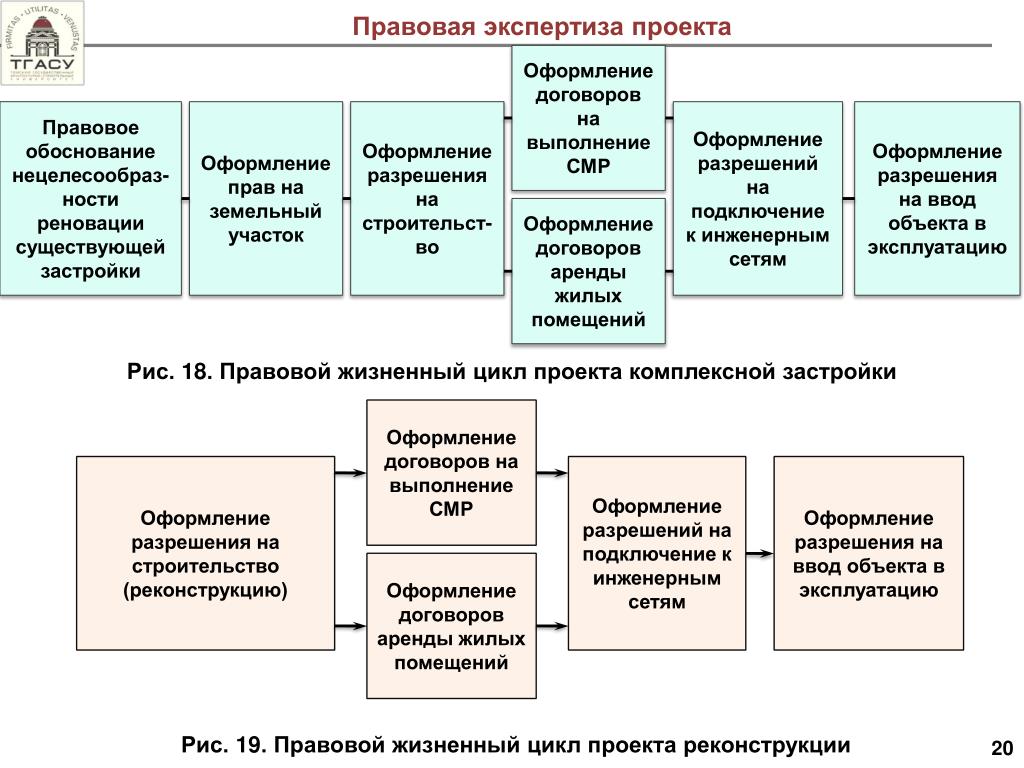 Цели экспертизы проекта правового акта Цели экспертизы проекта правового акта