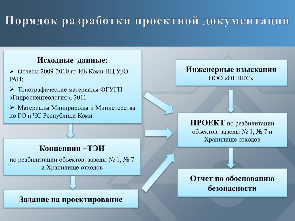 Порядок составления технического плана