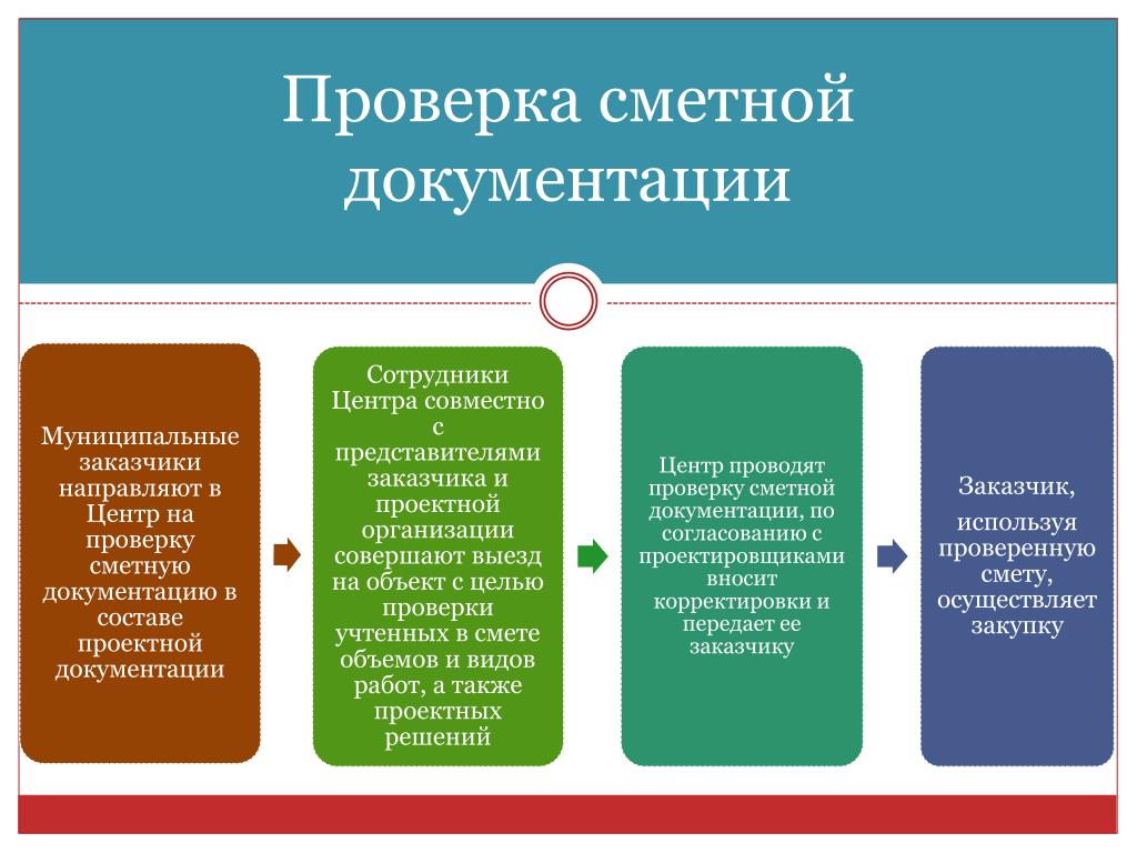 Проверка достоверности проектно сметной документации