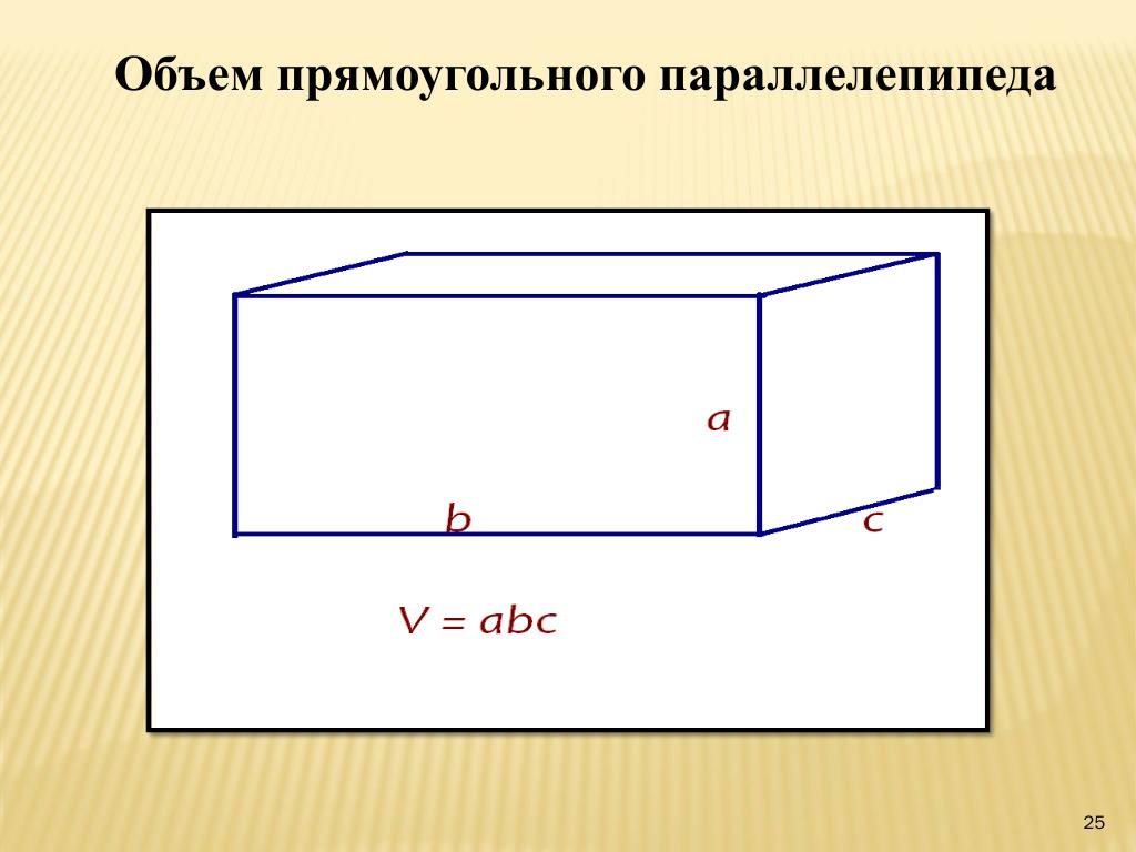 Прямоугольник прямоугольный параллелепипед. Объем прямоугольного параллелепипеда. Как найти объем параллелепипеда. Не прямоугольный параллелепипед. Понятие объема прямоугольного параллелепипеда.