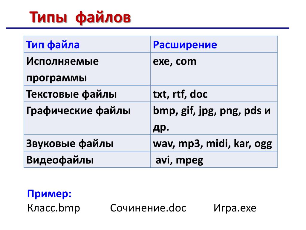 Укажите расширение файлов powerpoint