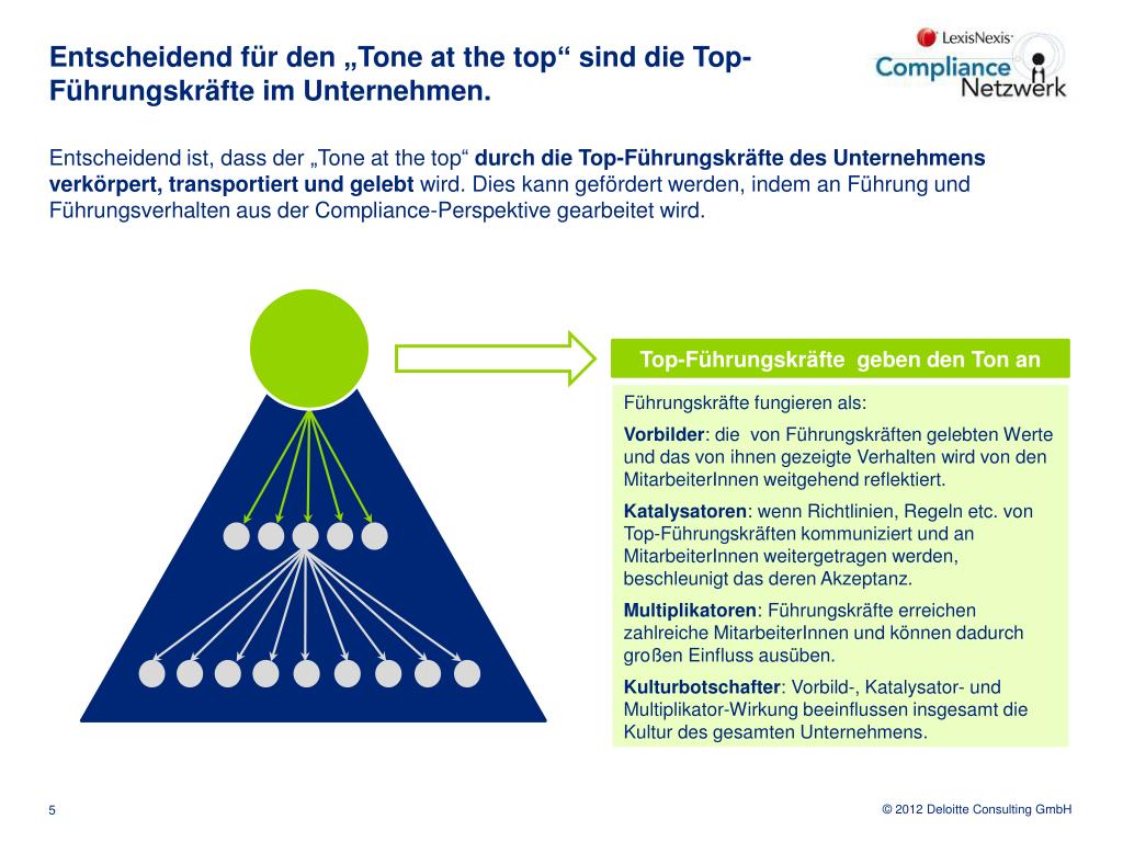 PPT - Tone at the Top Unternehmenskultur , Führung & Compliance PowerPoint  Presentation - ID:3160018