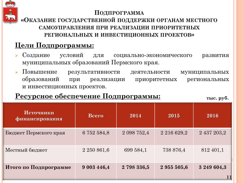 Программы пермского края. Приоритетный инвестиционный проект. Региональные программы Пермского края.