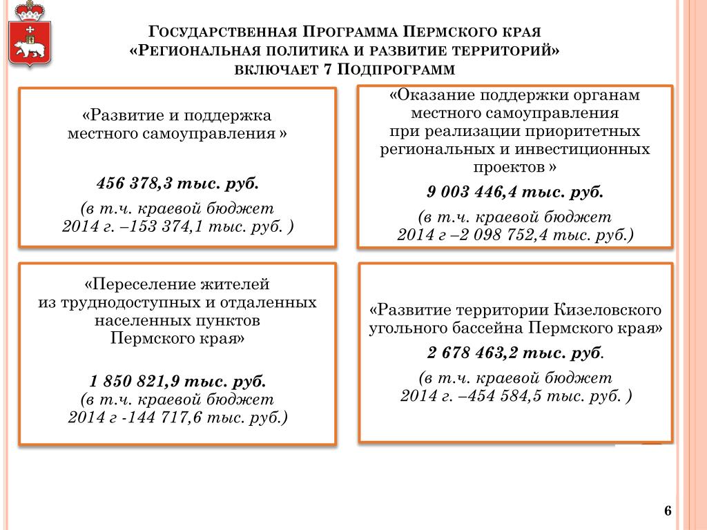 Региональная программа пермского края