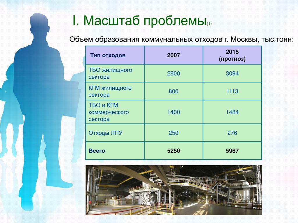 Образование промышленных отходов. Масштабы образования отходов производства и потребления. Основные группы отходов, их источники и масштабы образования. Основные источники и масштабы образования отходов производства. Масштаб проблемы бытовых отходов.