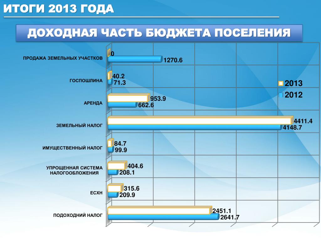 Итоги 2013 года