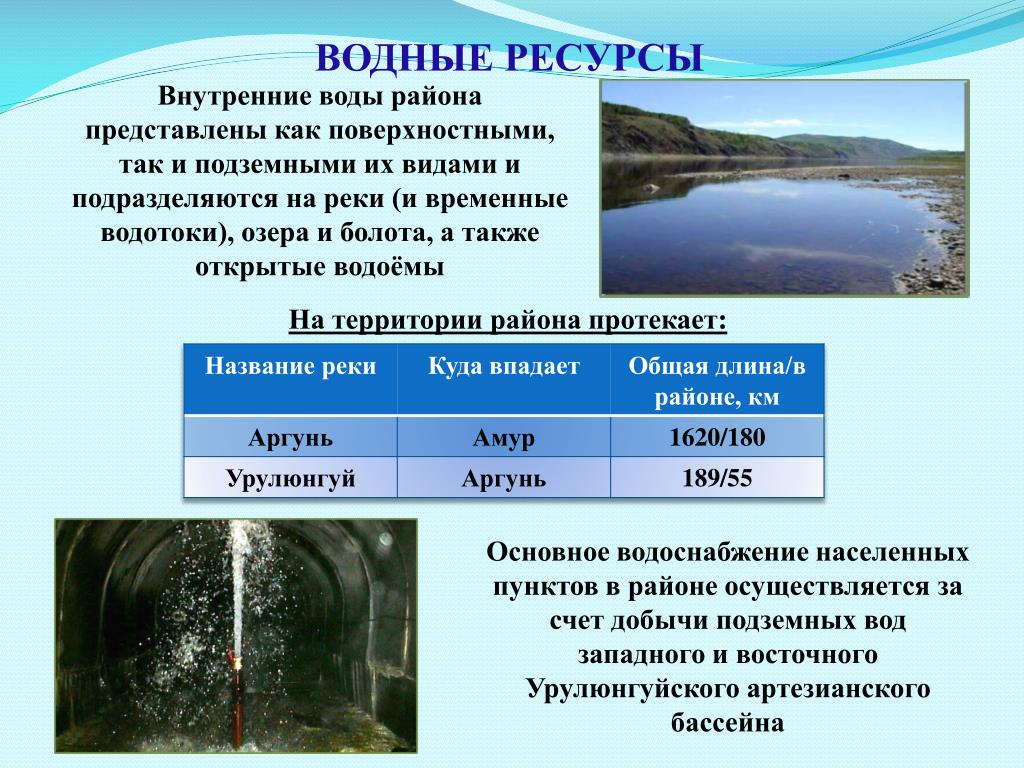 Водные богатства забайкальского края