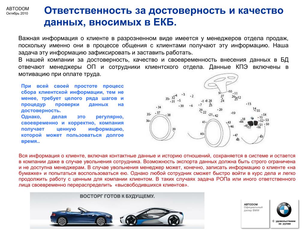 Ответственность за достоверность. Достоверность внесённых данных.