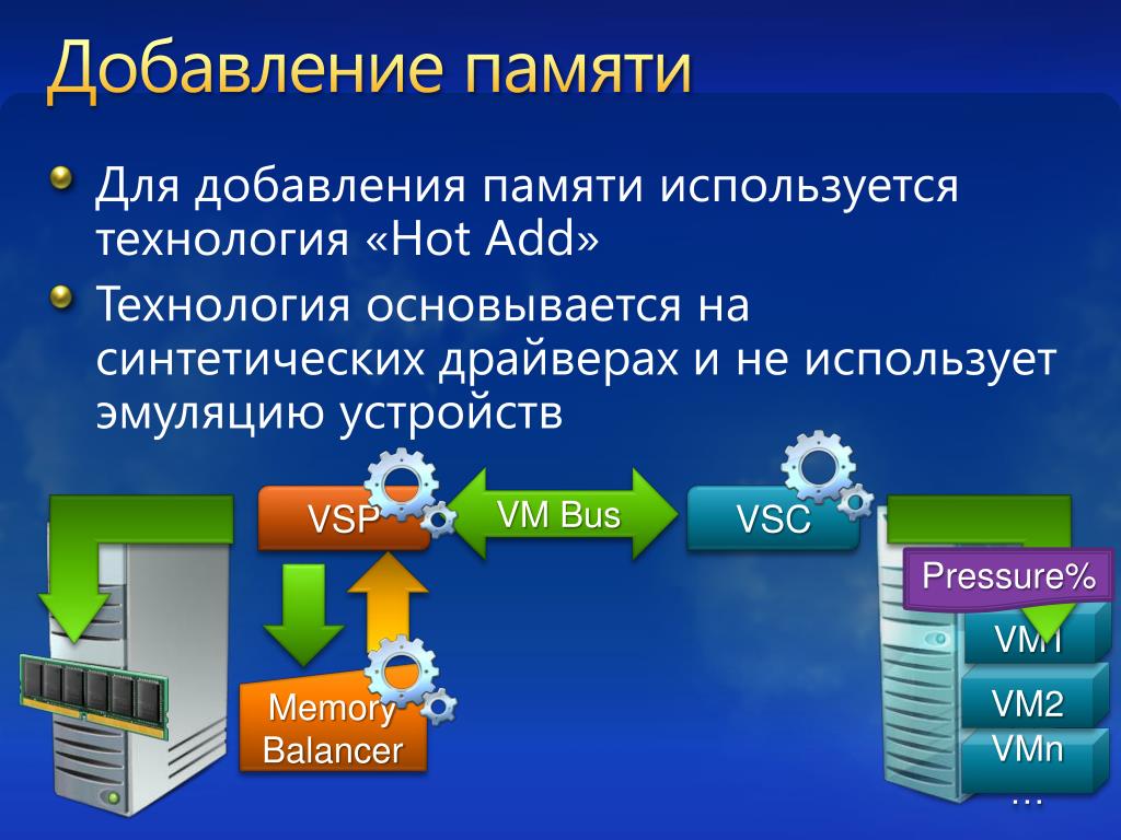 Используемые технологии памяти. Технология DYNAMICACCESS.