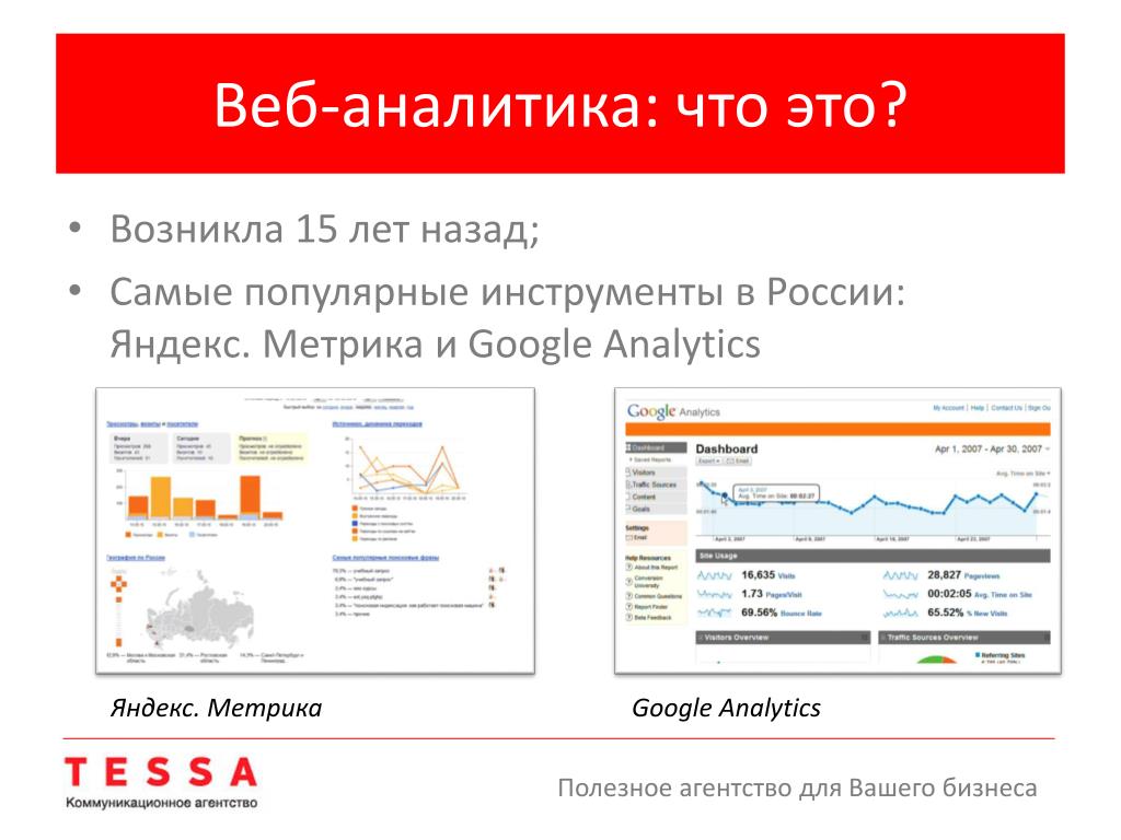 Бизнес аналитик проекта это