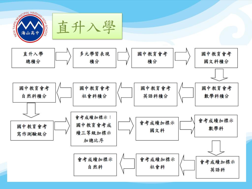 PPT - 103 學年度升高中相關宣導PowerPoint Presentation, free download - ID:3161108