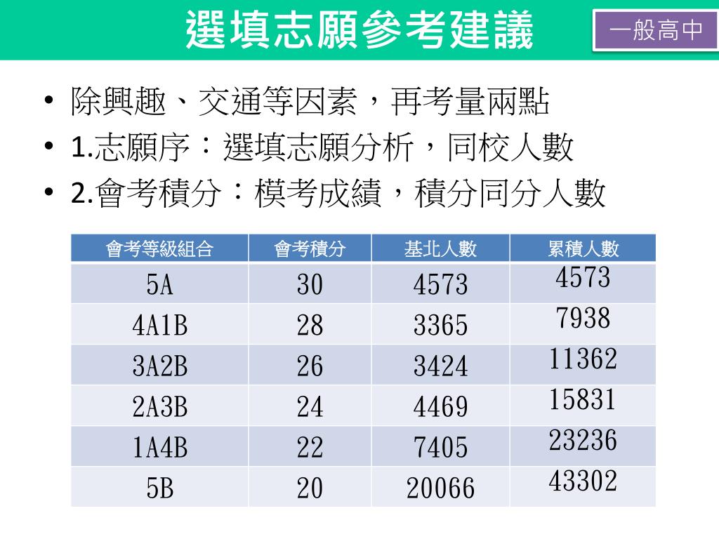 PPT - 103 學年度升高中相關宣導PowerPoint Presentation, free download - ID:3161108