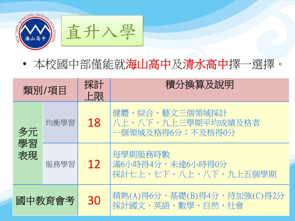PPT - 103 學年度升高中相關宣導PowerPoint Presentation, free download - ID:3161108