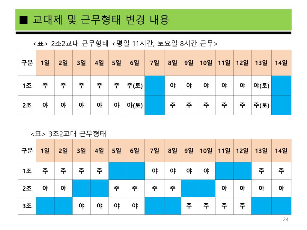 PPT - 금속노련 대책위원회 PowerPoint Presentation, free download - ID:3161167 Ppt - 금속노련 대책위원회 Powerpoint Presentation, Free Download - Id:3161167