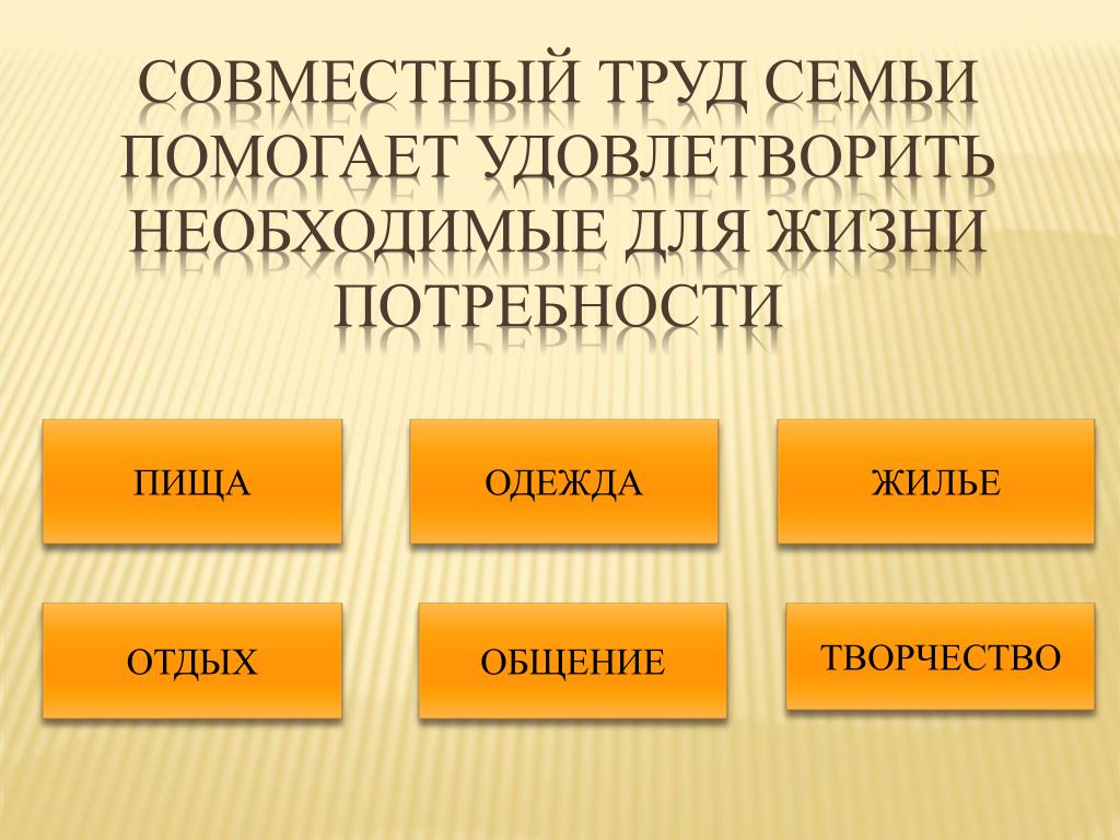 Творческий труд какая потребность. Презентация на тему семейное хозяйство. Презентация на тему труд в семье. Семейное хозяйство 5 класс Обществознание. Какие потребности удовлетворяет семья.