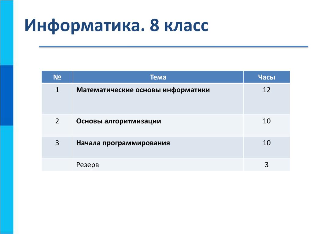 В каком году была информатика. Темы по информатике 9 класс. С какого класса начинается Информатика. Темы по информатике 8 класс. Информатика за 9 класс темы.