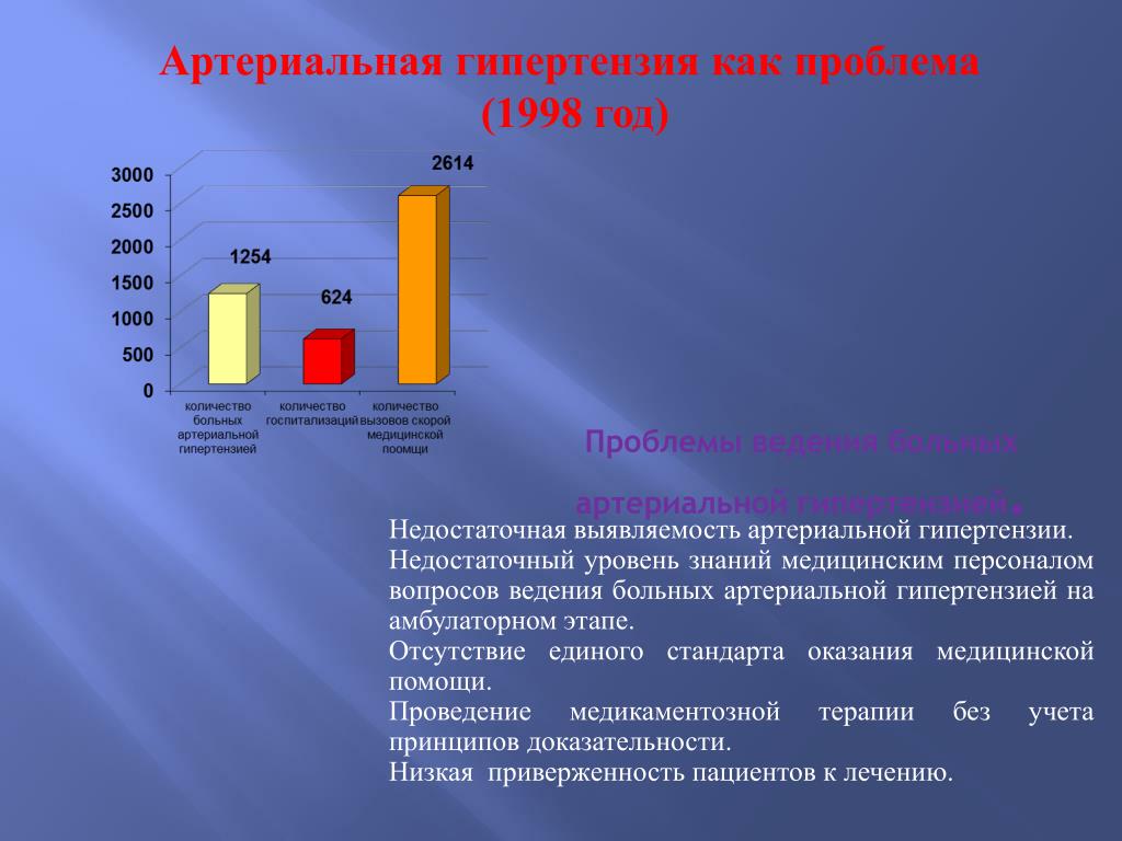 Проблемы 1998. Низкий уровень медицинской грамотности. Тест на вазореактивность проводят с.