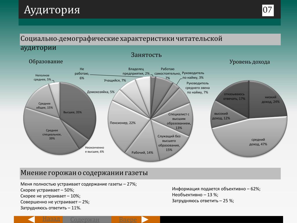 Социально демографические качества. Социально-демографические характеристики аудитории. Демографические характеристики аудитории. Социально демографические параметры аудитории. Социально-демографические характеристики целевой аудитории.