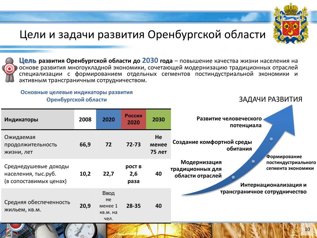 Сайт оренбургской статистики