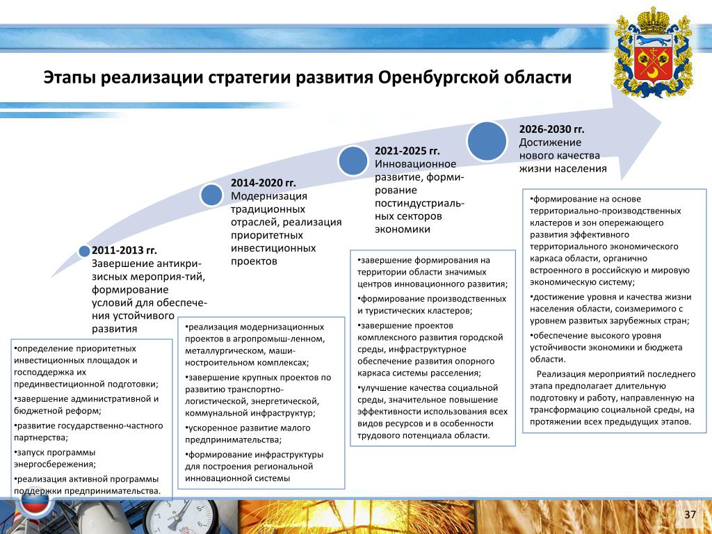 1 тыс. 270 предпринимателей Тюмени получили муниципальную поддержку в 2022 году
