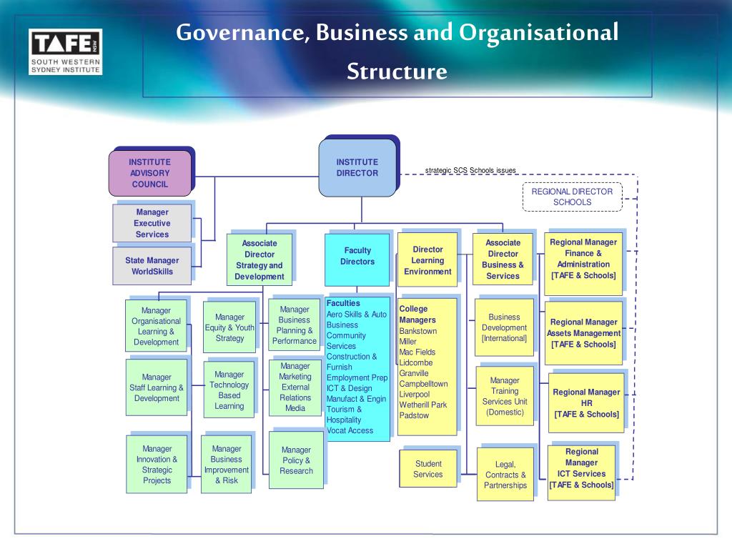 Tafe Nsw Organisational Chart