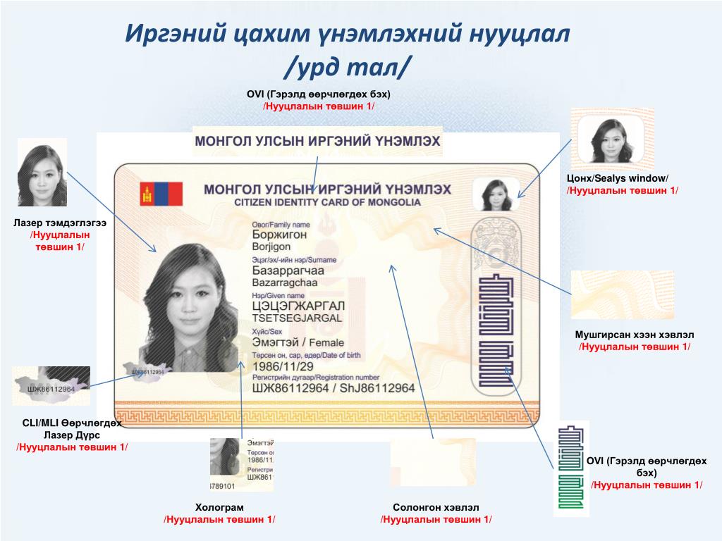Идентификационная карта киргизии