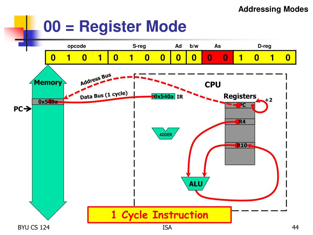 PPT - 2.1 Instruction Set Architecture PowerPoint Presentation, free ...