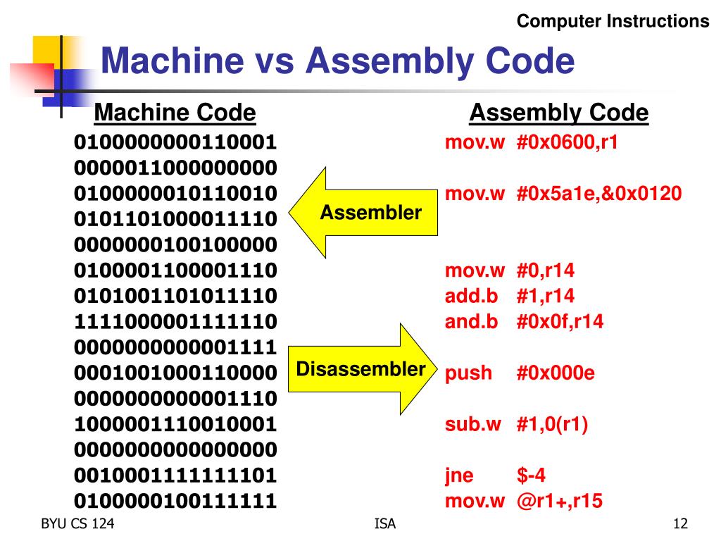 Прямой машинный код. Assembler код. Машинный код ассемблер. Код на машинном коде. Ассемблер в машинном коде.