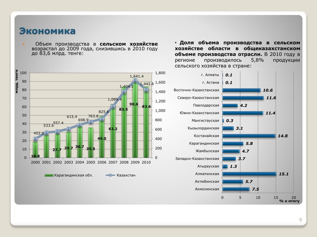 Экономический объем. Объем производства в экономике. Объем выпуска в экономике. В сельском хозяйстве возрастает доля.