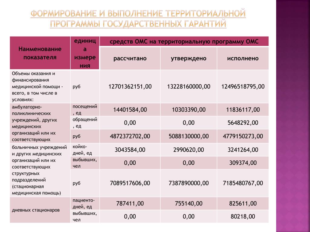 Программа государственных гарантий 2299